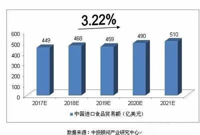 進(jìn)口食品行業(yè),零售業(yè)的下一個(gè)風(fēng)口 | 抓住行業(yè)新契機(jī),Interfood Asia打造中國(guó)高端進(jìn)口食品的國(guó)際貿(mào)易平臺(tái)