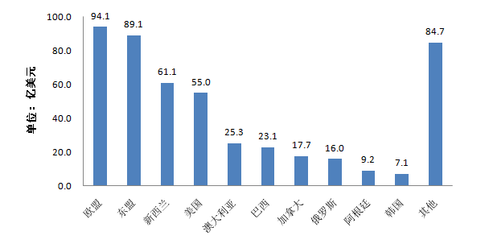 2014年度全國進口食品質(zhì)量安全狀況白皮書分析