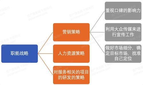 多元化經營大勢所趨的會計師事務所行業 信息系統運行維護服務的戰略價值