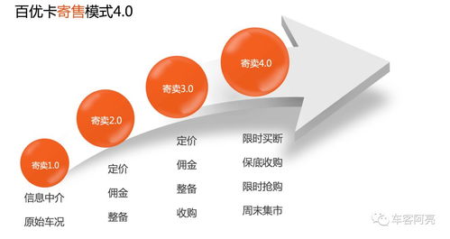 對話大咖劉兆杰 開創(chuàng)中國二手車寄賣輕資產(chǎn)運營新模式