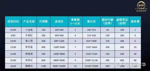 警惕風險！